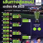ตารางยูฟ่ารอบ 8 ทีม 2023